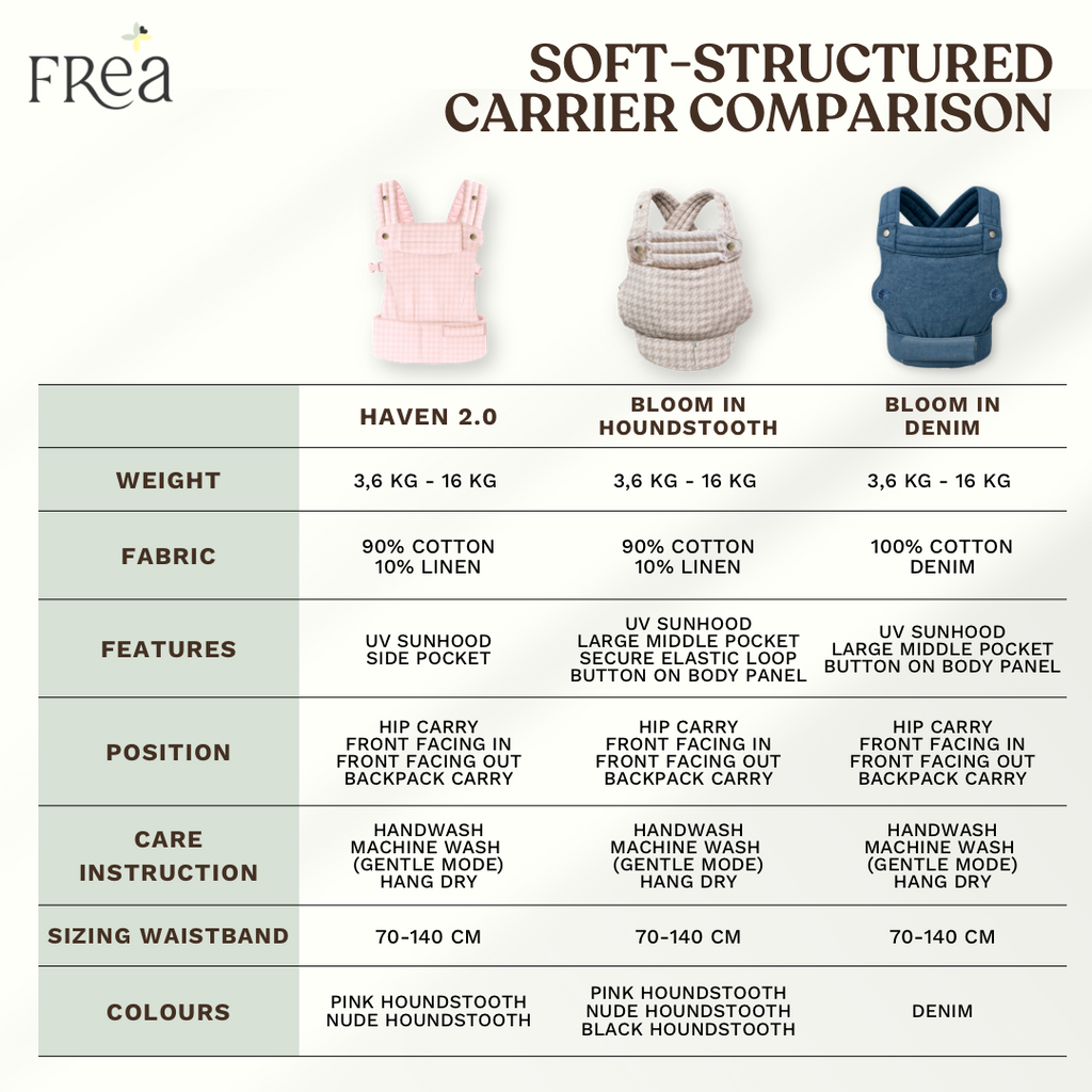 FREA BLOOM Baby Carrier - Gendongan Bayi Premium M-Shape SSC FREE PENUTUP KEPALA