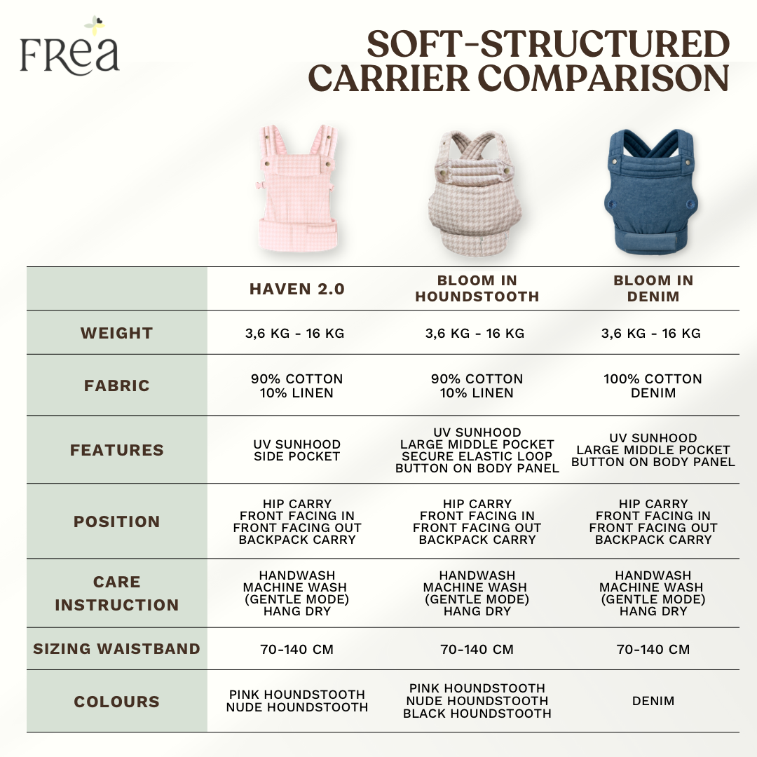 FREA x Monica Amadea BLOOM  ESPRESSO Baby Carrier - Gendongan Bayi Premium M-Shape SSC FREE PENUTUP KEPALA
